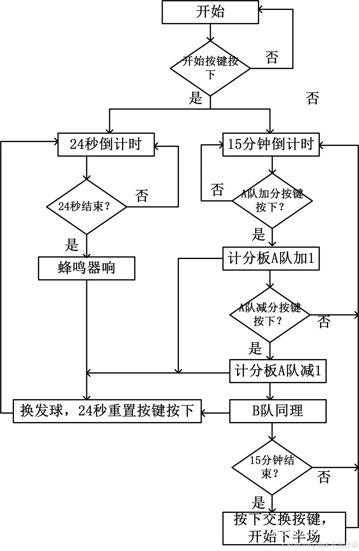 职业篮球队替补球员的日常训练安排_1